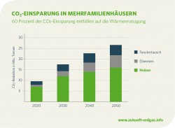 Studie Zukunft Erdgas e.V.