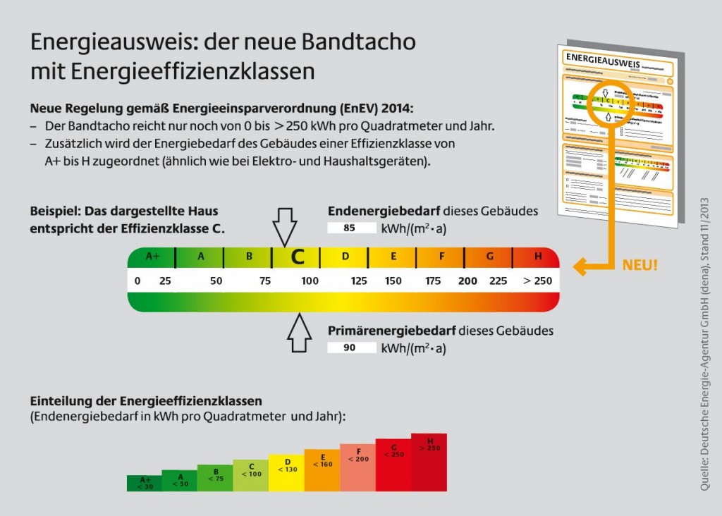 energieausweis