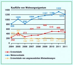 immobilienmarkt karlsruhe 