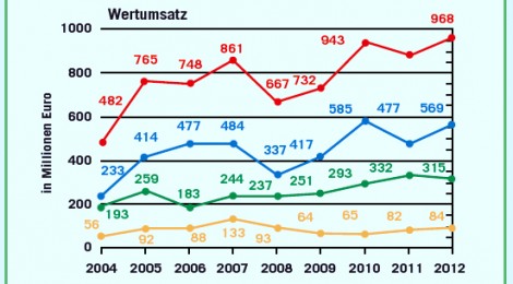 immobilienmarkt karlsruhe 2013