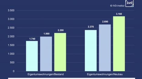 ivd_wohnwert