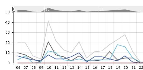 umfrage verband wohneigetum